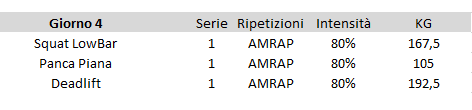 AMRAP en palestra